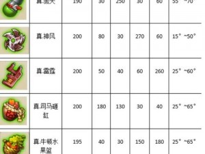 弹弹堂手游武器选择攻略：探讨各类型武器优劣，助你挑选最适合你的神器