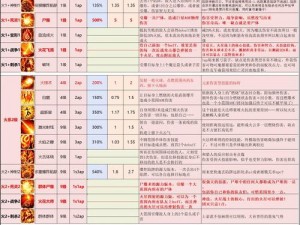 神界原罪2巫师职业特点与技能效果详解