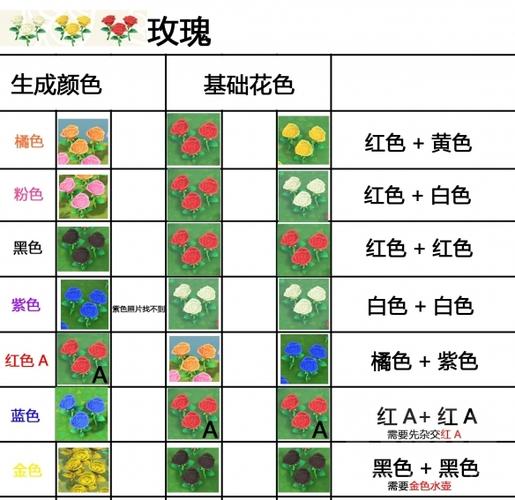 集合啦动物森友会：灌木可以杂交吗？灌木杂交介绍