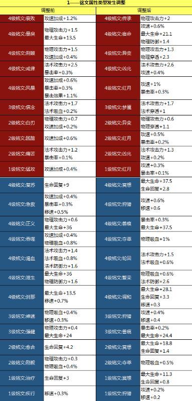 王者荣耀帝俊带什么铭文？王者荣耀新英雄帝俊铭文推荐