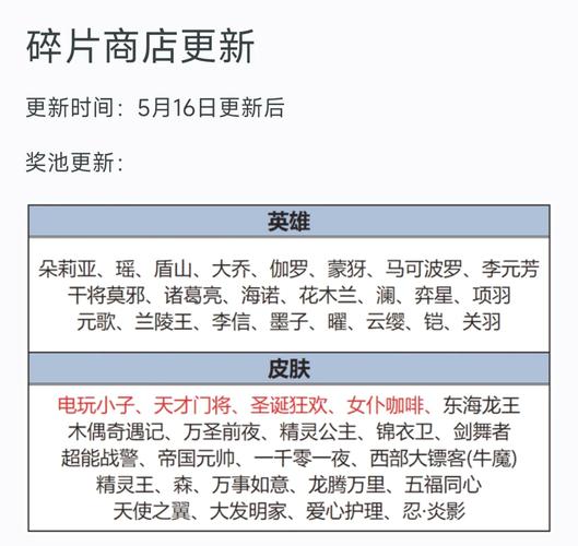 王者荣耀碎片商店12月19日全面更新，详细内容一览揭晓