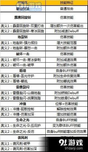 奇迹mu觉醒平民玩家职业选择攻略：揭秘最佳职业推荐与玩法指南