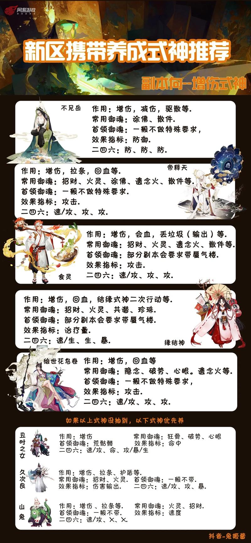 黑晴明式神揭秘：阴阳师逢魔密信活动答案分享