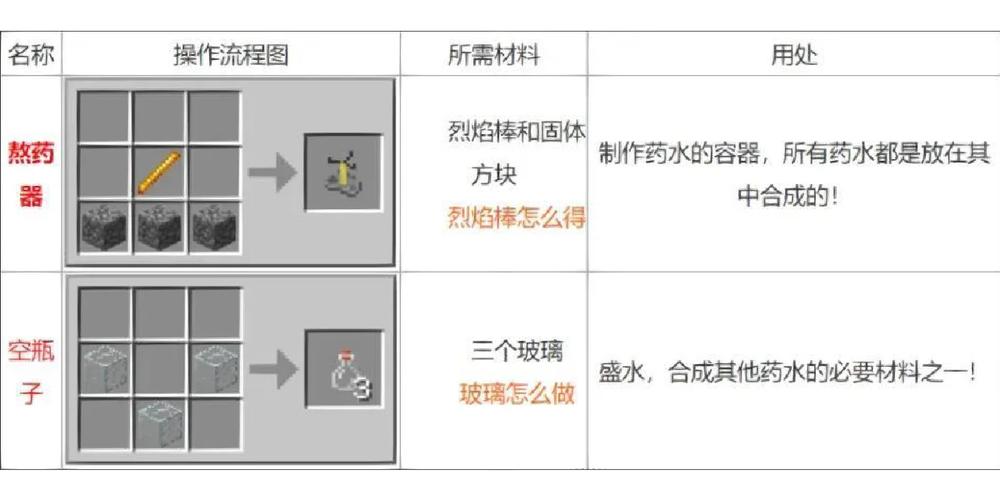 荒野求生指南：制作炼药炉的全步骤教程与实用技巧解析