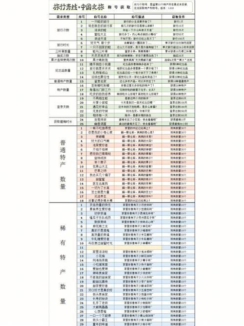 青蛙旅行蛙神保佑称号获取方式