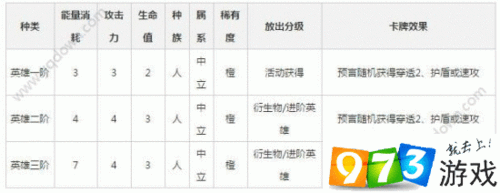 英雄战歌狄仁杰全攻略：属性解析使用技巧与组卡策略详解