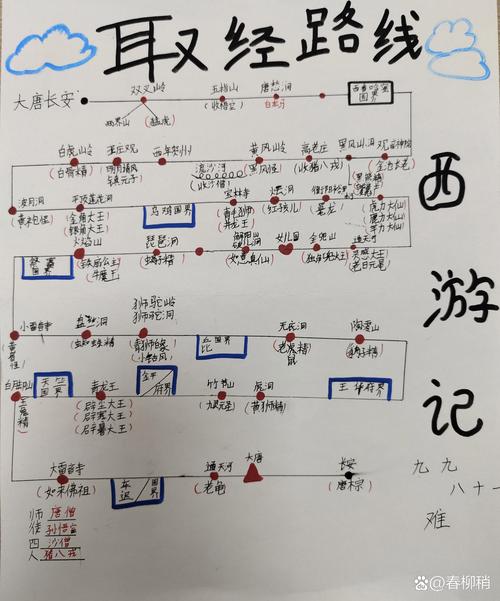 《西游神魔决：唐僧取经任务全攻略》